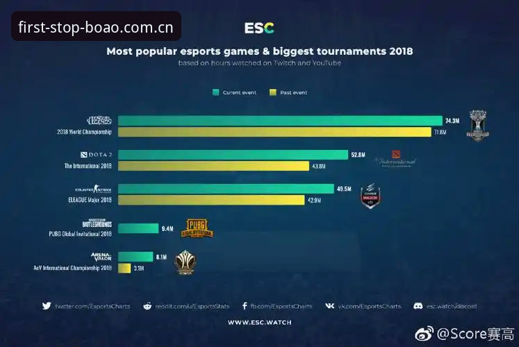 看懂科达冲三连冠的门道：从数据到观赛的实用指南